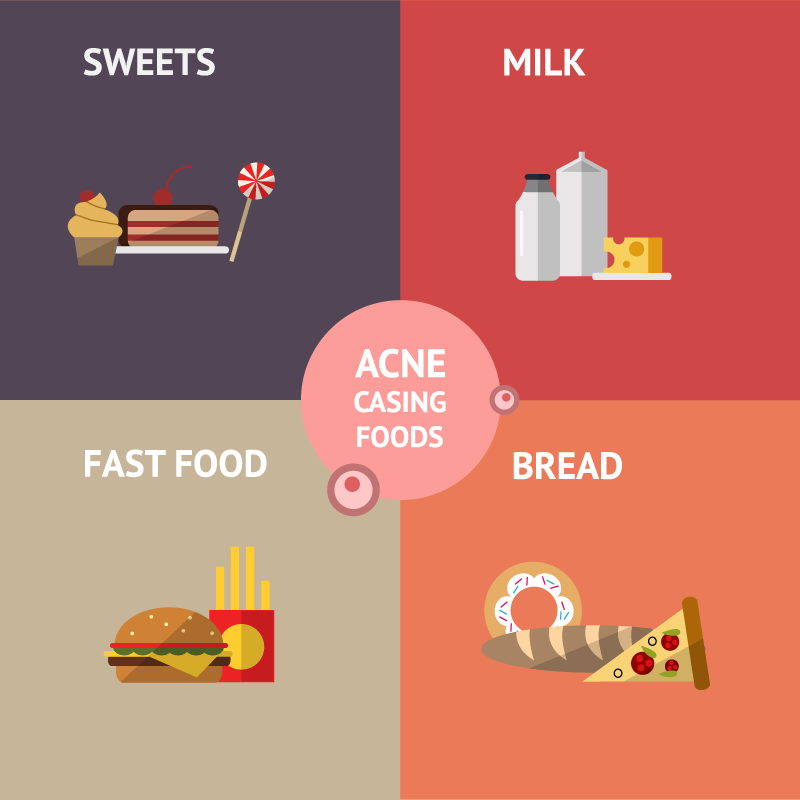 picture of foods that cause acne