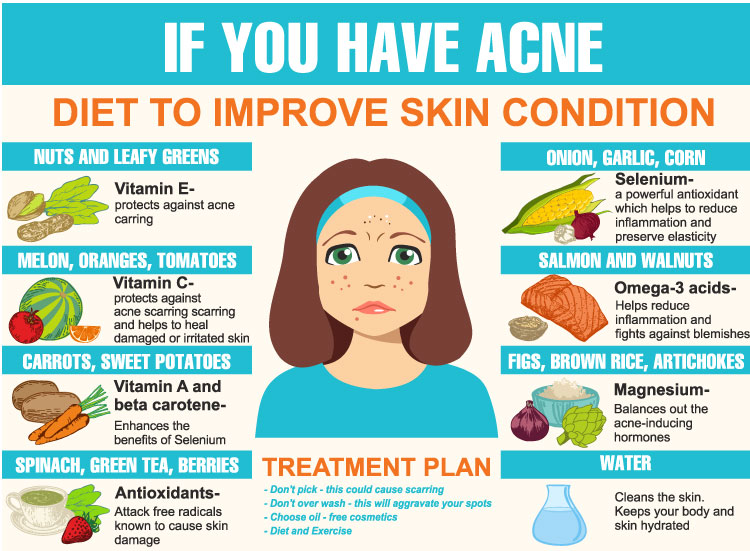 foods that help acne