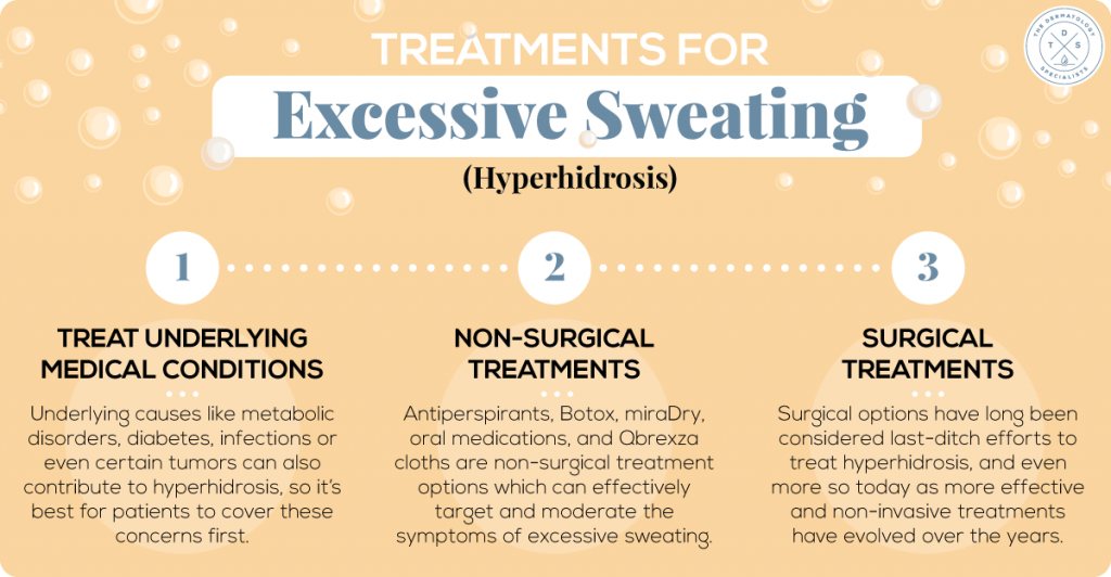 How to Treat Excessive Sweating - Hyperhidrosis