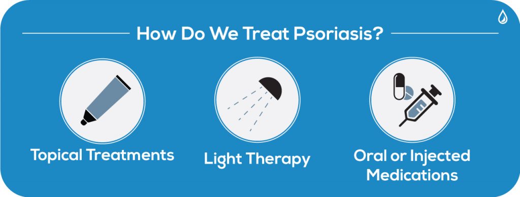 How Do We Treat Psoriasis - The Dermatology Specialists